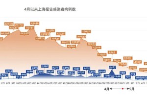 北京与上海疫情政策比较，防控策略的异同与成效分析