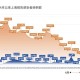 北京与上海疫情政策比较，防控策略的异同与成效分析