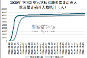 疫情下的天津与合肥，死亡人数与防控措施的比较分析