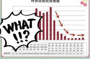呼和浩特疫情何时结束？现状分析与未来展望