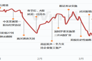 武汉疫情物资短缺，危机中的挑战与应对