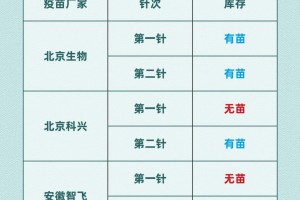 北京有打安徽疫苗的地方吗？全面解析疫苗接种点及注意事项