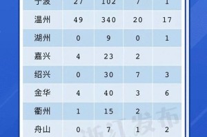 浙江省疫情政策汇总与台北新闻动态分析