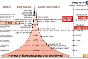 台湾地震最新消息，震级、影响及应对措施全解析
