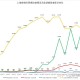 上海市疫情管控要求的现状、挑战与未来展望