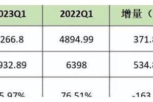 杭州与成都疫情政策对比，城市治理的差异化实践