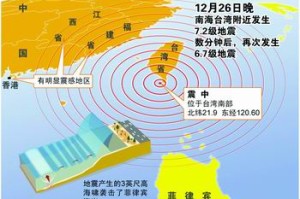 台湾地震，历史背景、影响及应对策略