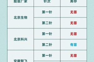 北京疫苗与安徽疫苗对比，哪款更适合您？