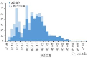 黑龙江省疫情最新消息，14日新增病例分析与防控措施解读