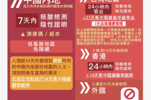 澳门防疫措施，成效与挑战并存