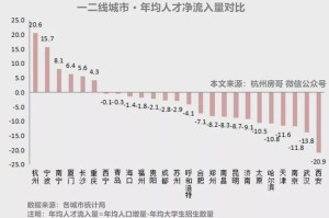 杭州对上海来杭人员的政策与影响分析