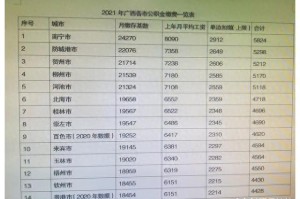 长春到广西壮族自治区邮费详解，影响因素、计算方式及节省技巧