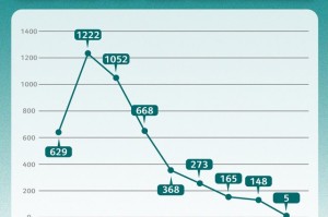 台北疫情最新动态，现状、挑战与应对措施