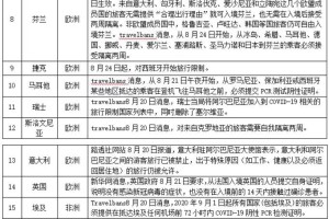 澳门疫情最新入境政策，全面解析与旅行指南