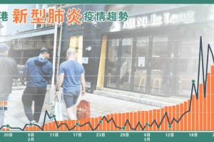 香港最新疫情通报5月18日，新增病例趋势、防控措施及社会影响分析