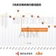 疫情下的郑州商场与长沙商场营业情况对比分析