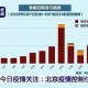北京与上海，疫情解封时间与未来防控展望