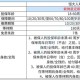 北京何时能全部解封？全面解析解封条件与未来趋势