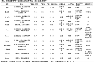 疫情下的云南省，近三年状况分析