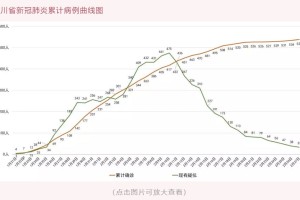 浙江与四川疫情最新动态，防控措施、区域风险与未来展望