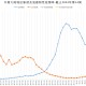 河北疫情与北京疫情对比，哪个更严重？