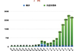 西安与广州，两座城市的疫情应对与韧性启示