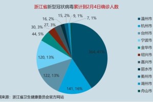 浙江省疫情图表分析，趋势、防控与未来展望