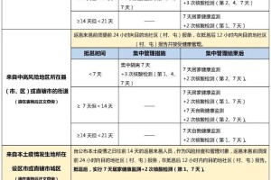 香港疫情最新情况，本地新增病例持续波动，防控措施再引关注