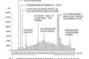 银川疫情几号开始的？回顾疫情发展历程与防控措施