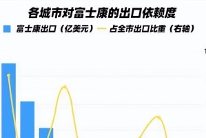 郑州富士康疫情期间的招工情况分析