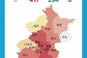上海市与北京市疫情现状及防控措施分析