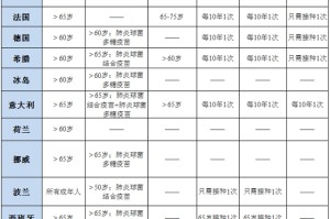 香港疫苗接种，现状、挑战与未来展望