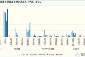 北京与长春疫苗，中国疫苗产业的区域发展与贡献