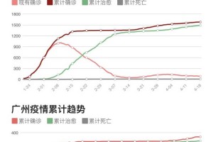 广州疫情最新动态，昨日新增病例与防控措施解析