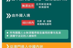 澳门居民入境上海的最新规定与注意事项