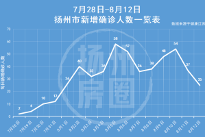 香港疫情风险等级评估及与武汉管控模式的对比分析