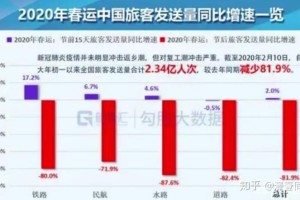 河南郑州疫情损失，经济、民生与社会的多重冲击