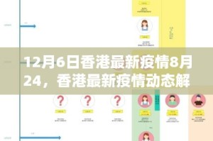 疫情动态追踪，北京防控升级与香港最新防疫措施解析