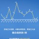 哈尔滨疫情对北京的影响，防控挑战与区域协作