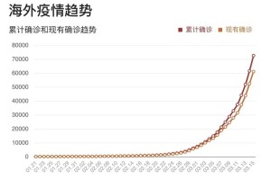 广州疫情数据发布，透明化与科学防控的双重挑战