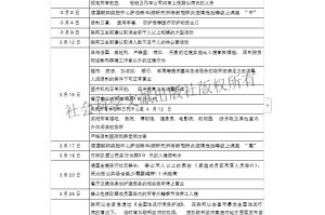 宁夏银川市新型肺炎防控措施与成效分析