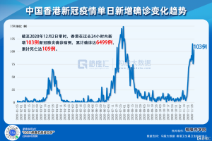 香港特区疫情最新数据解读及对沈阳防疫工作的启示