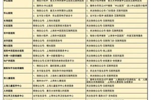 疫情背景下，山西省医院电话查询的便捷与关键性