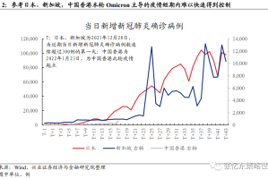香港本地疫情挑战与应对策略