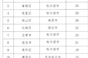 哈尔滨疫情何时解除？全面解析疫情现状与解封条件