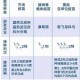 北京疫苗与长春疫苗，究竟有何不同？