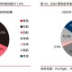 上海疫情下的城市韧性，挑战与复苏之路
