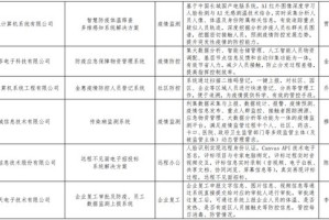 河南省疫情防控信息，措施、成效与未来展望