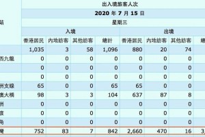 香港疫情新增病例最新消息，防控措施升级与市民应对指南