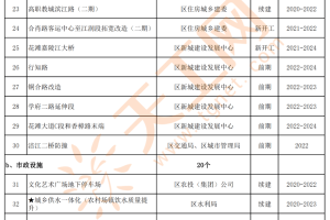 重庆与呼和浩特，疫情应对挑战